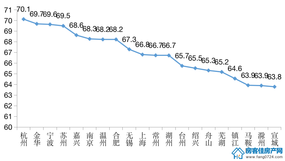 全国楼市