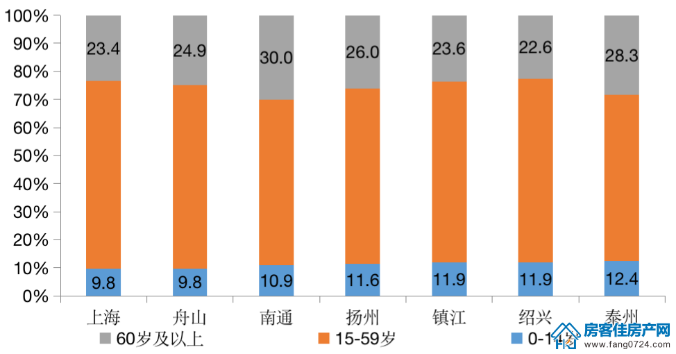 全国楼市