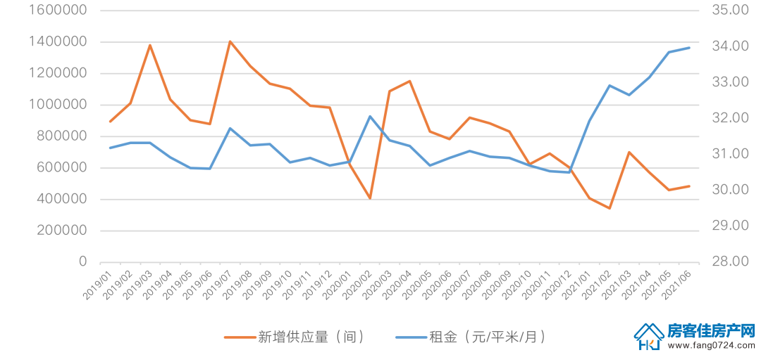 全国楼市