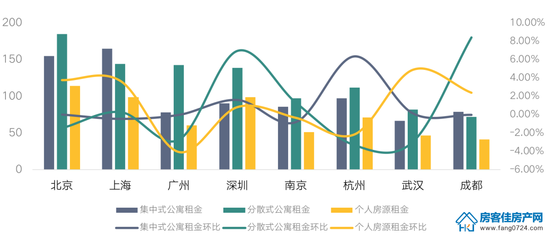 全国楼市