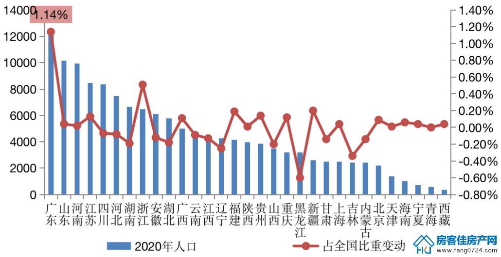 全国楼市