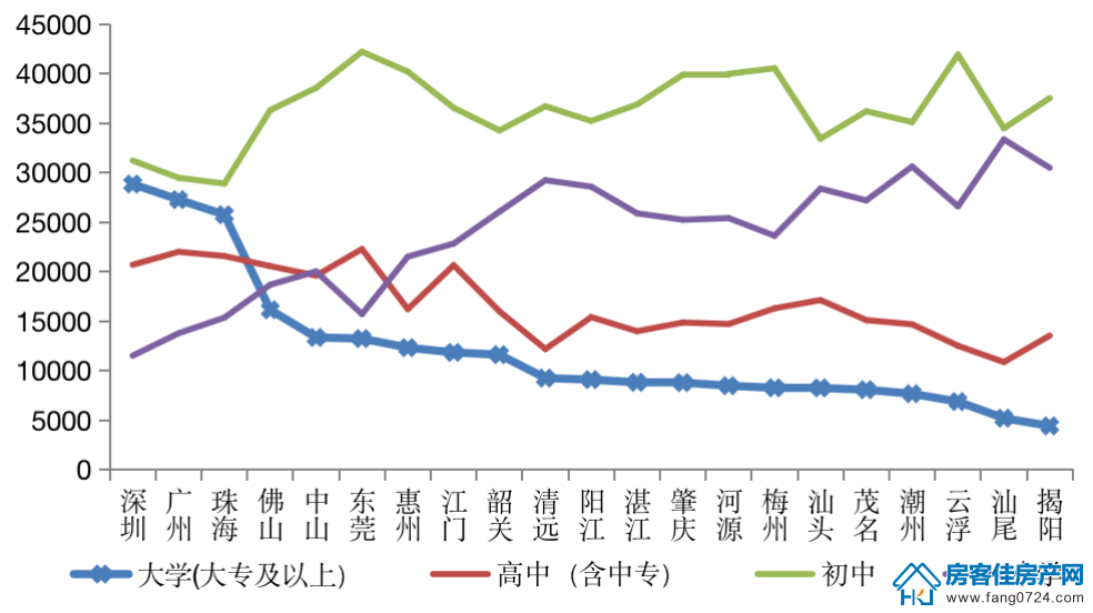 全国楼市