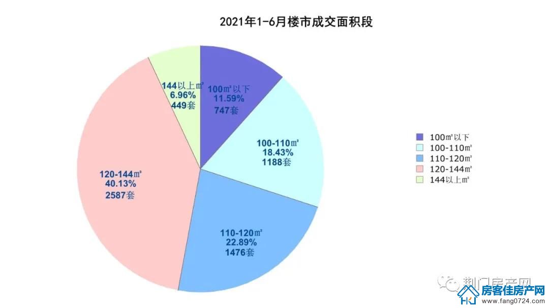 房产快讯