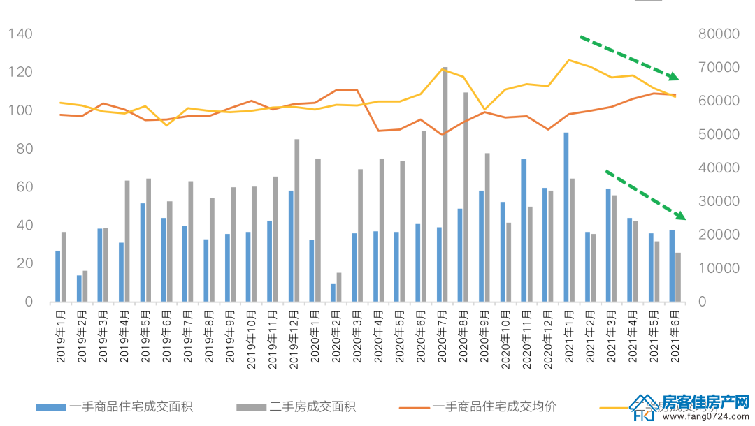 全国楼市