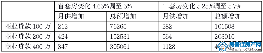 全国楼市