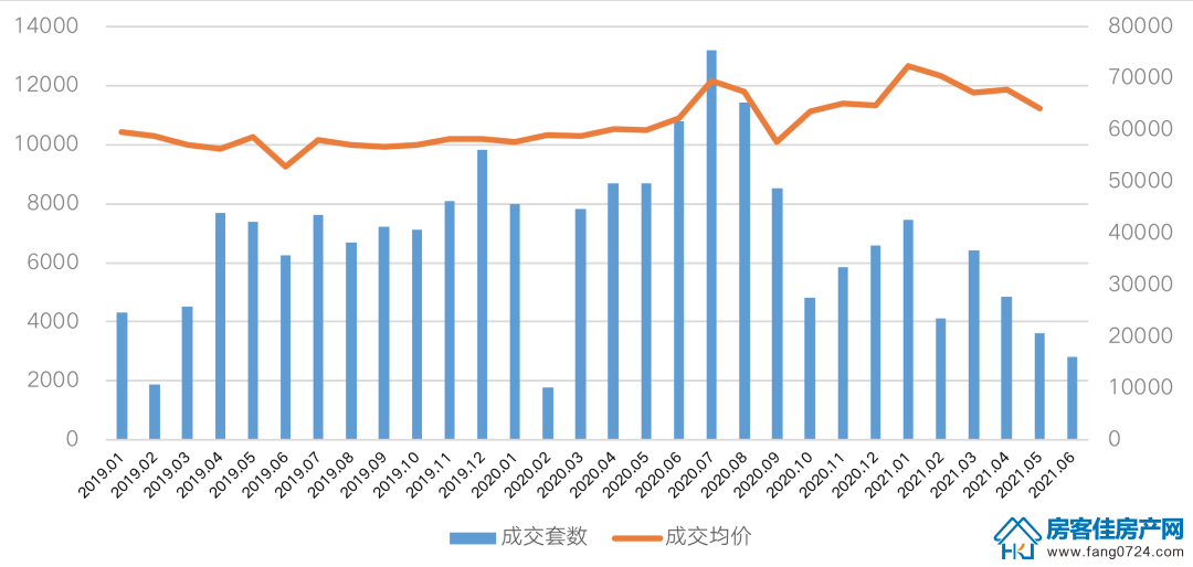 全国楼市