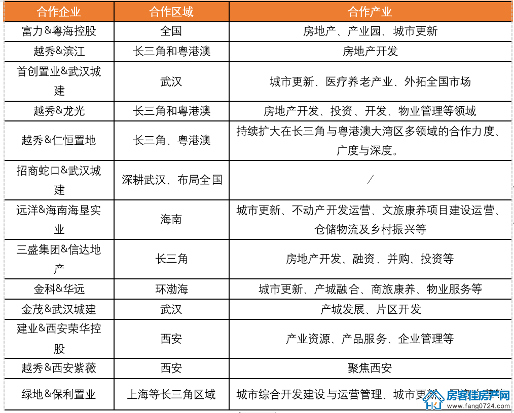 全国楼市