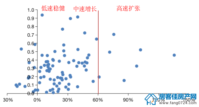 全国楼市