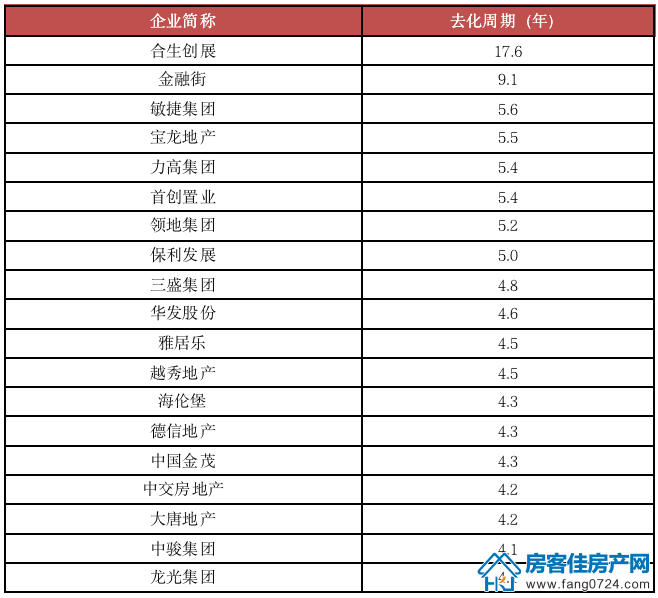 全国楼市