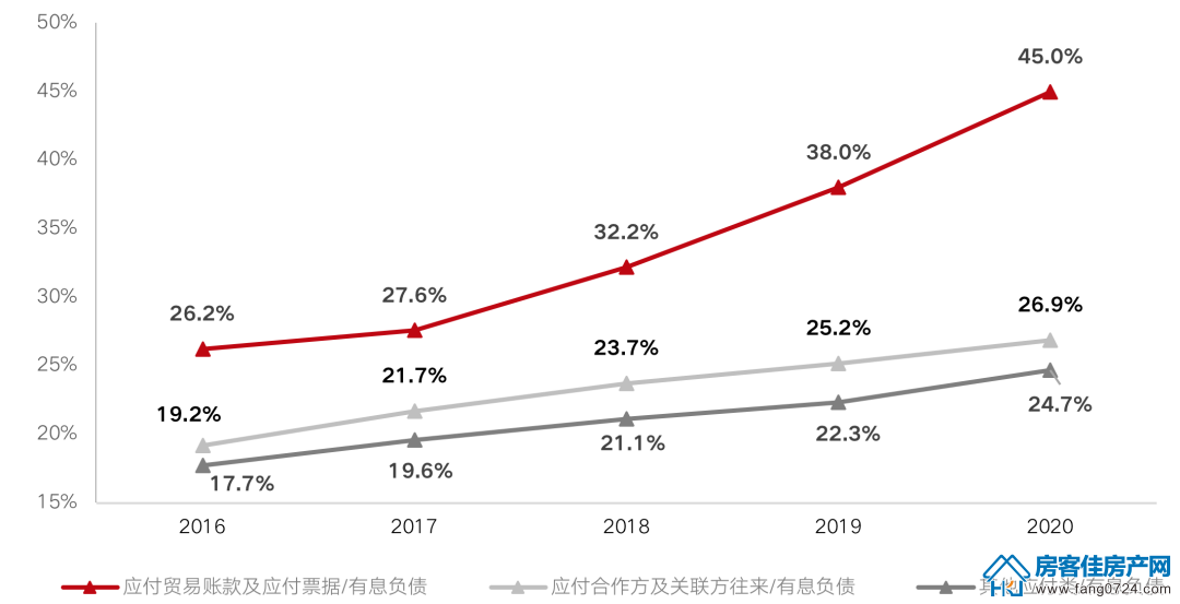 全国楼市