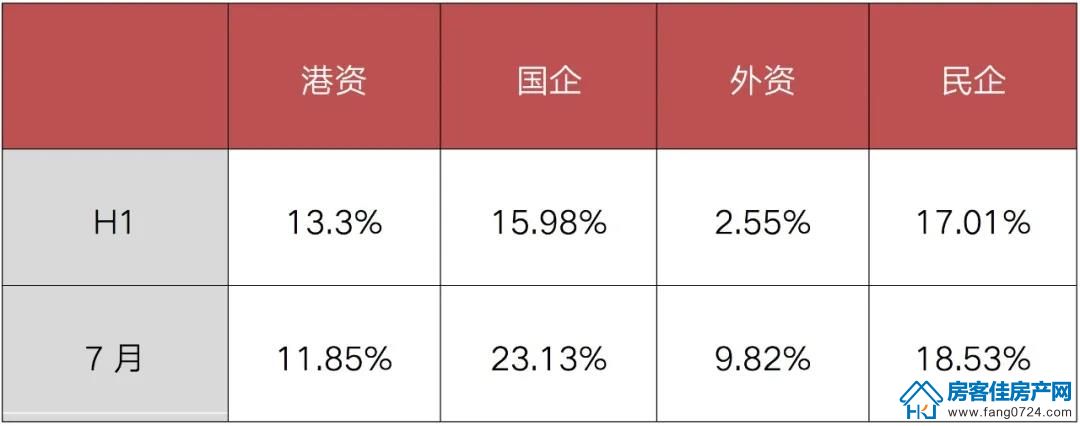 全国楼市