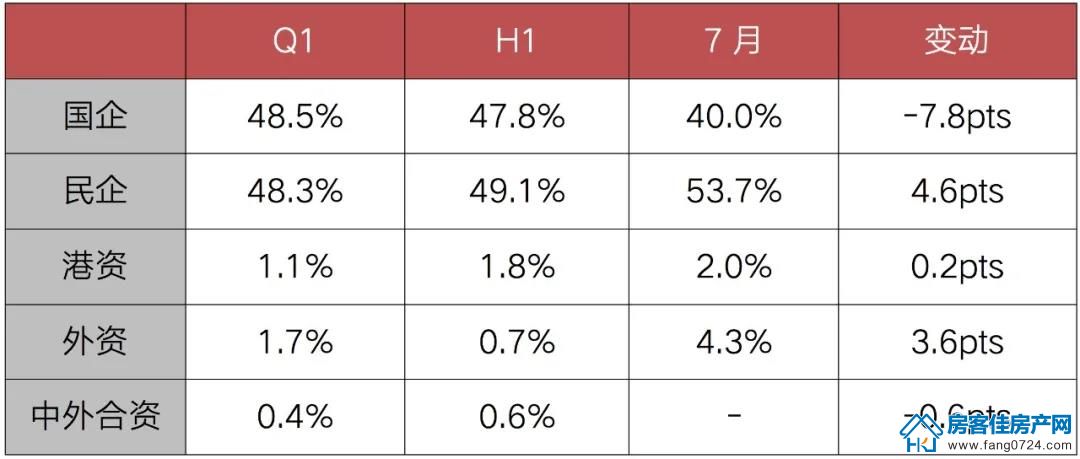 全国楼市