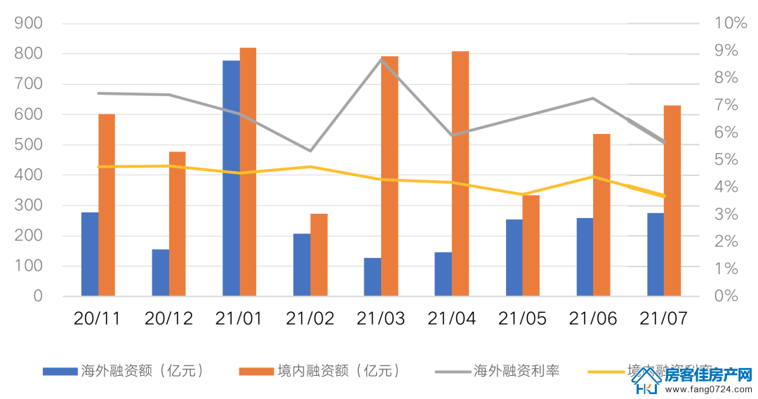 全国楼市