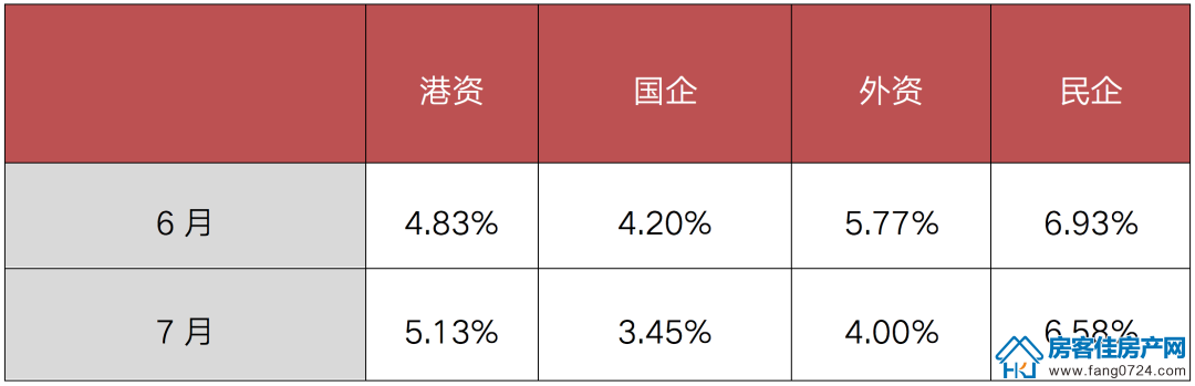 全国楼市