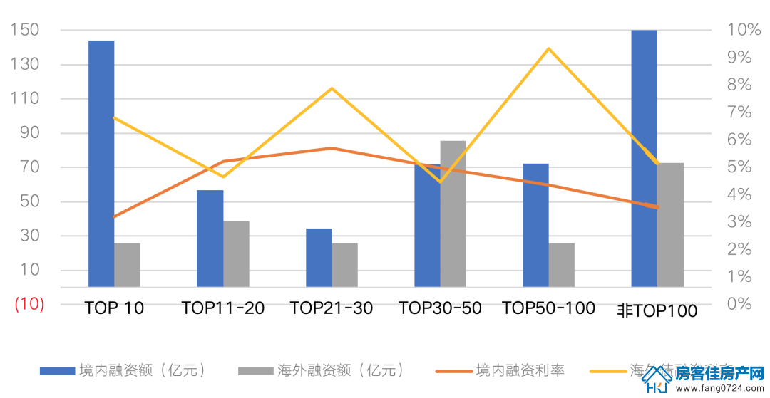 全国楼市