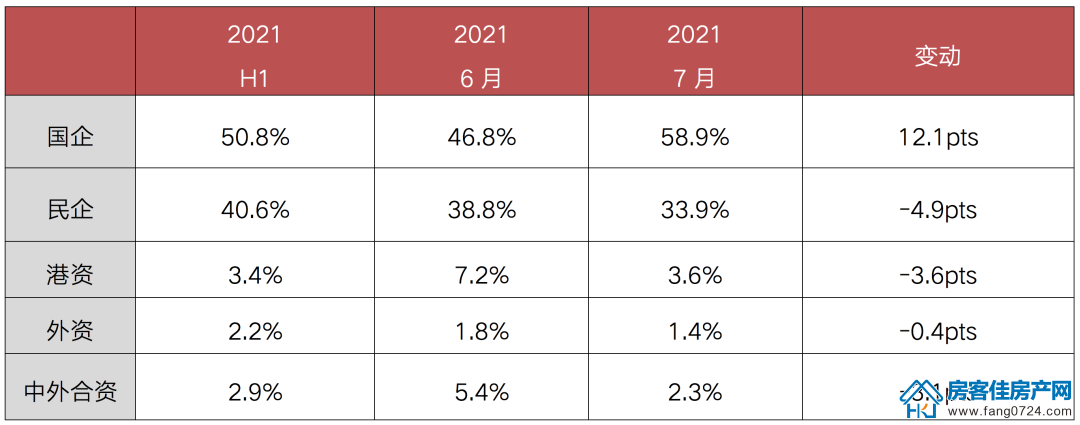 全国楼市