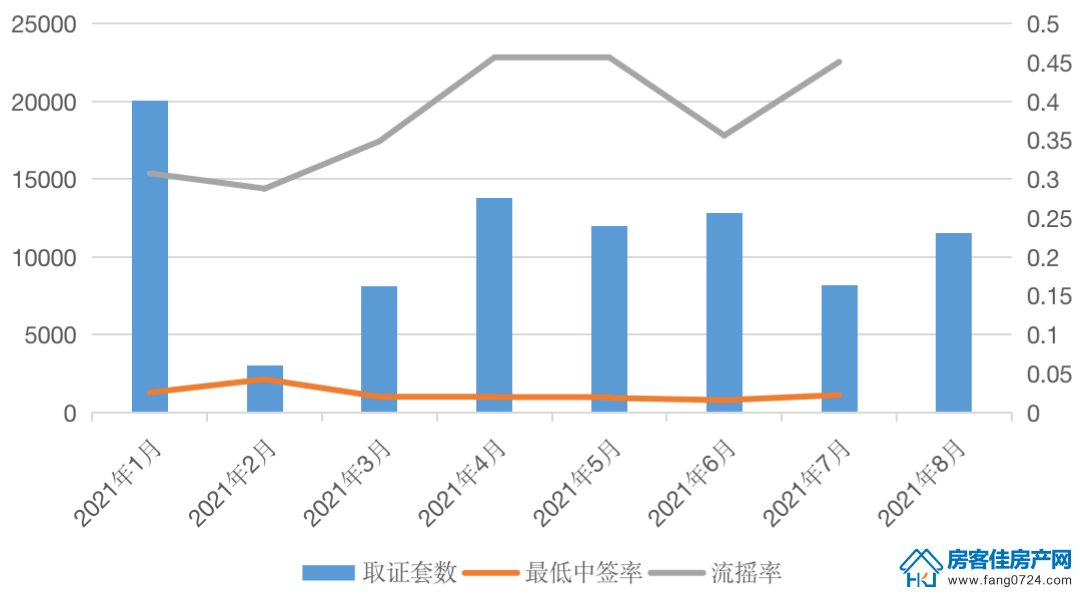 全国楼市