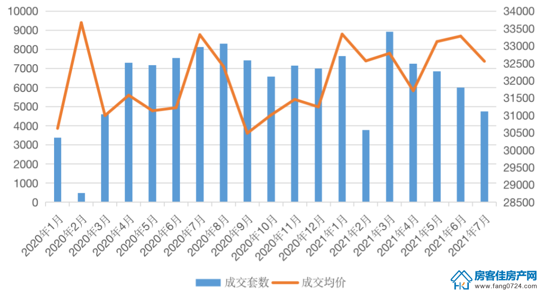 全国楼市