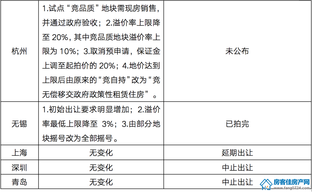 全国楼市