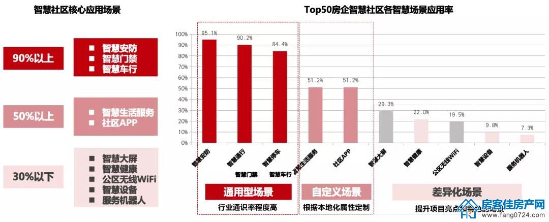 全国楼市