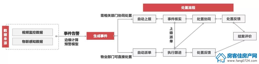 全国楼市