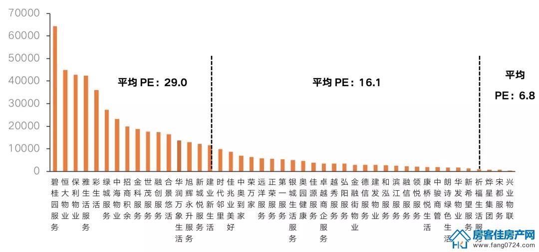 全国楼市