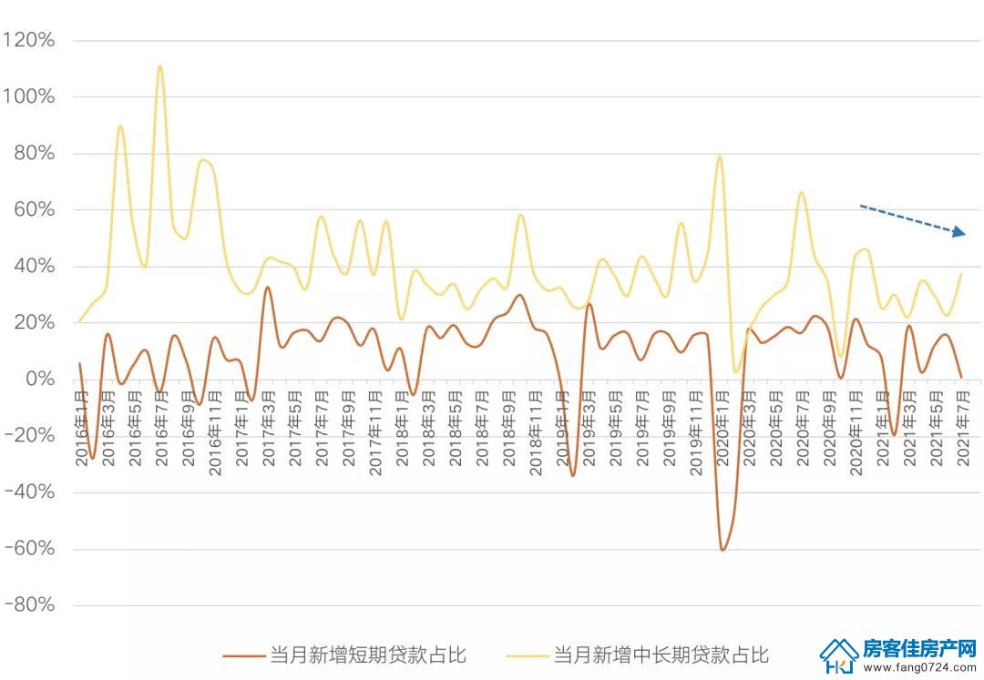 全国楼市