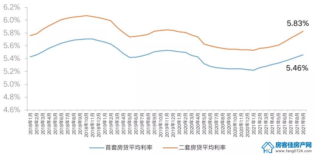 全国楼市