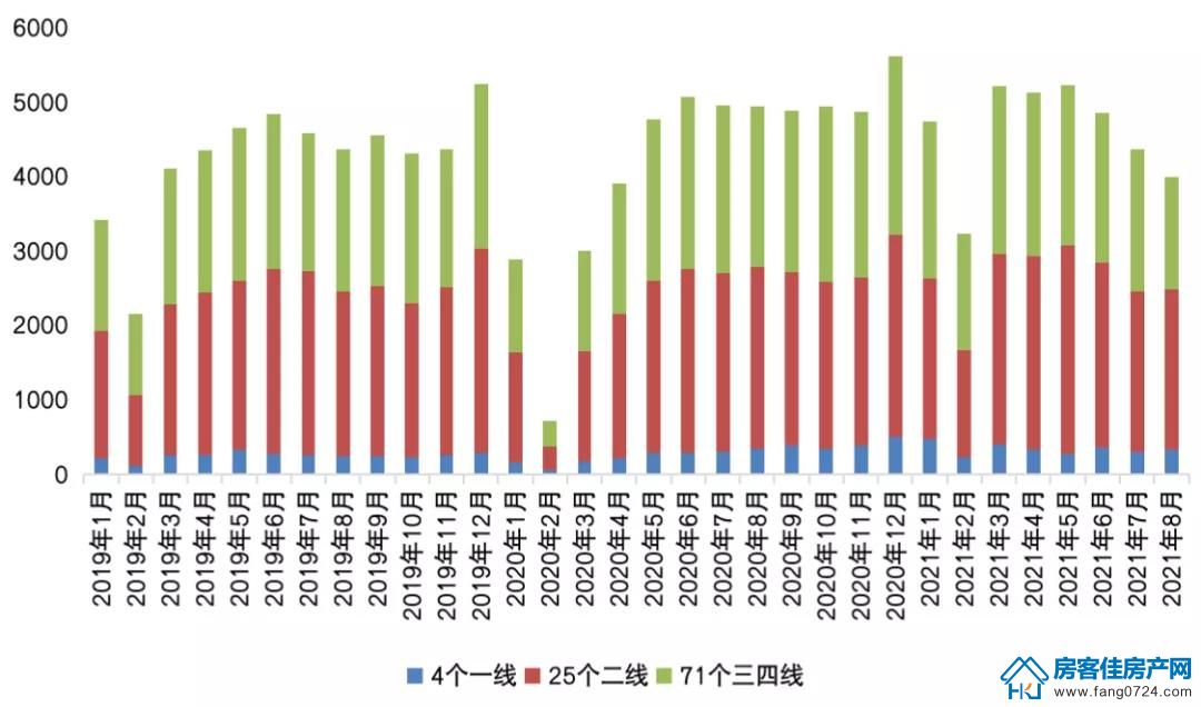 全国楼市