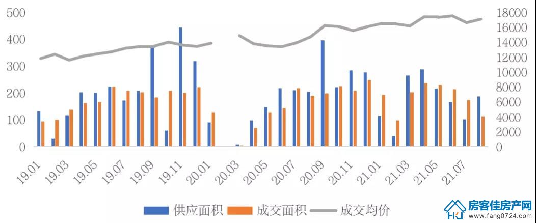 全国楼市