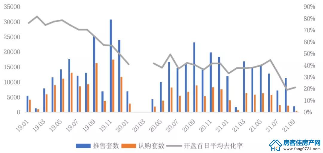 全国楼市