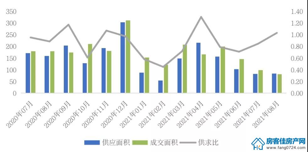 全国楼市