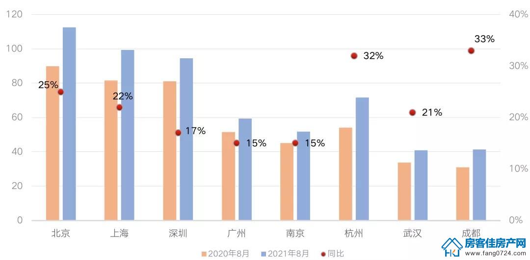 全国楼市