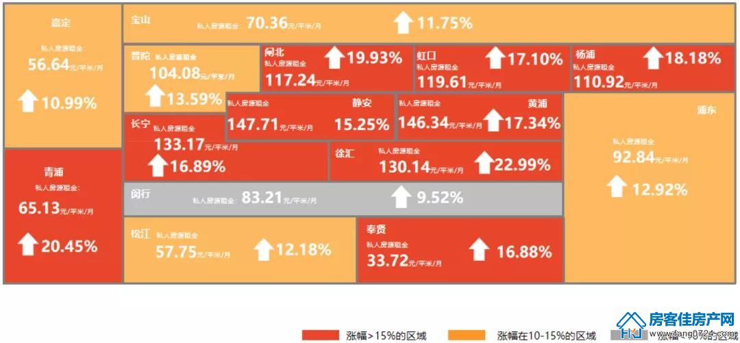 全国楼市