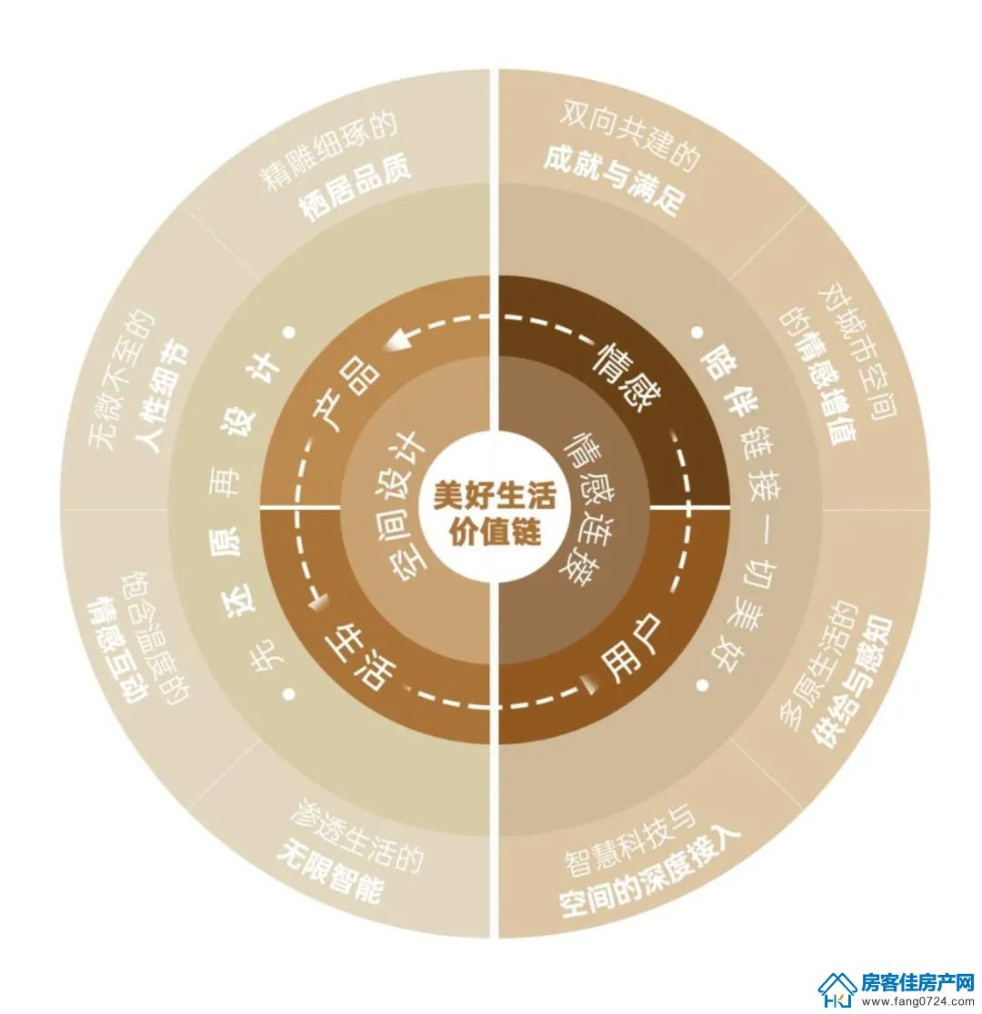 龙山中央商务区