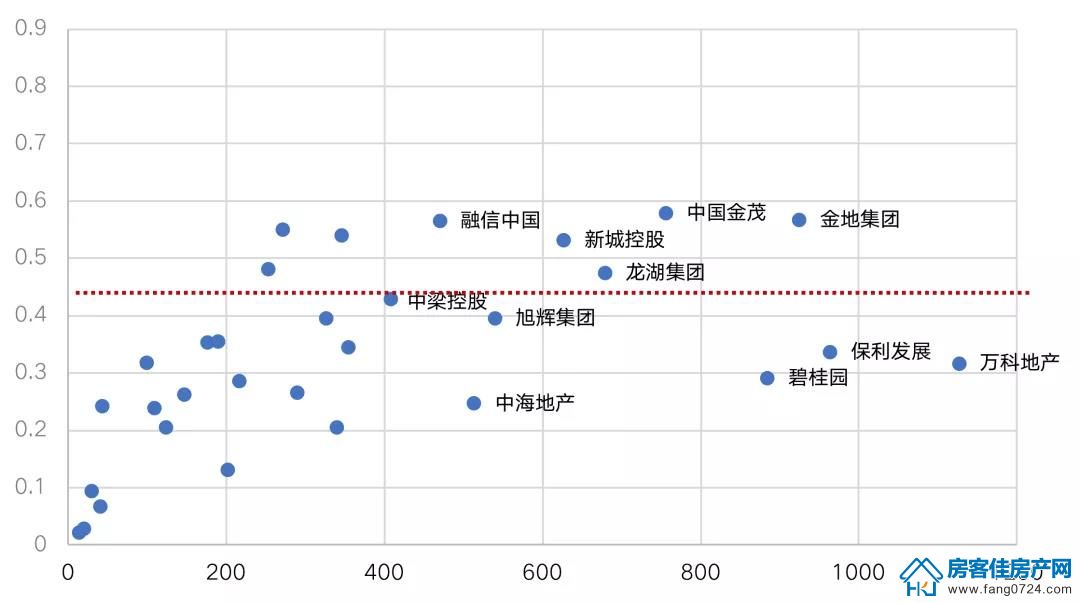 全国楼市