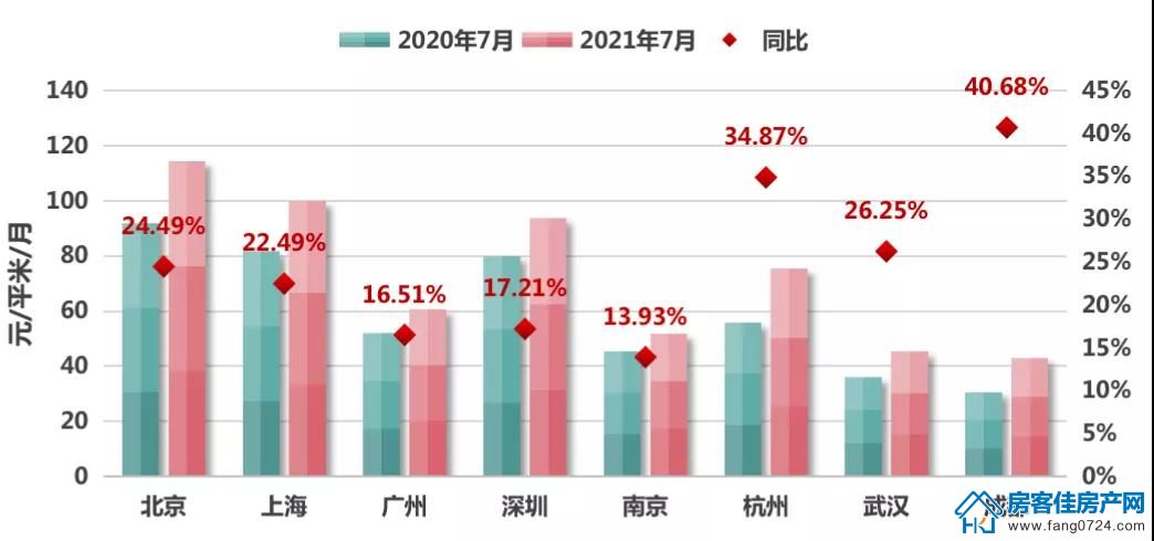 全国楼市