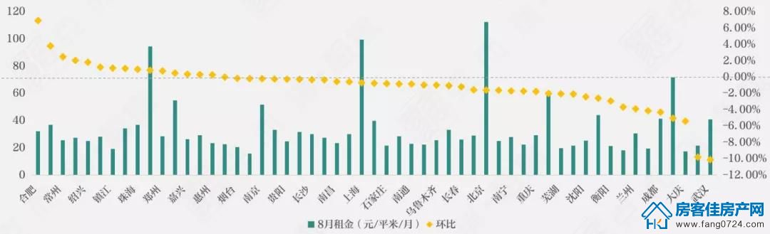 全国楼市