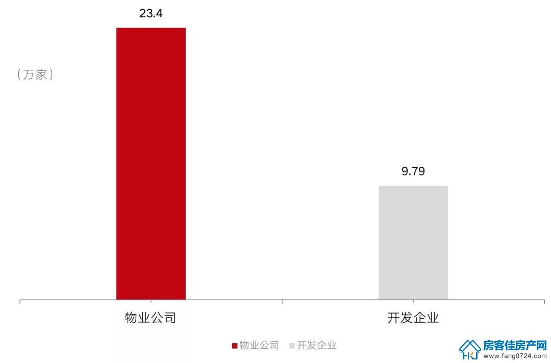 全国楼市