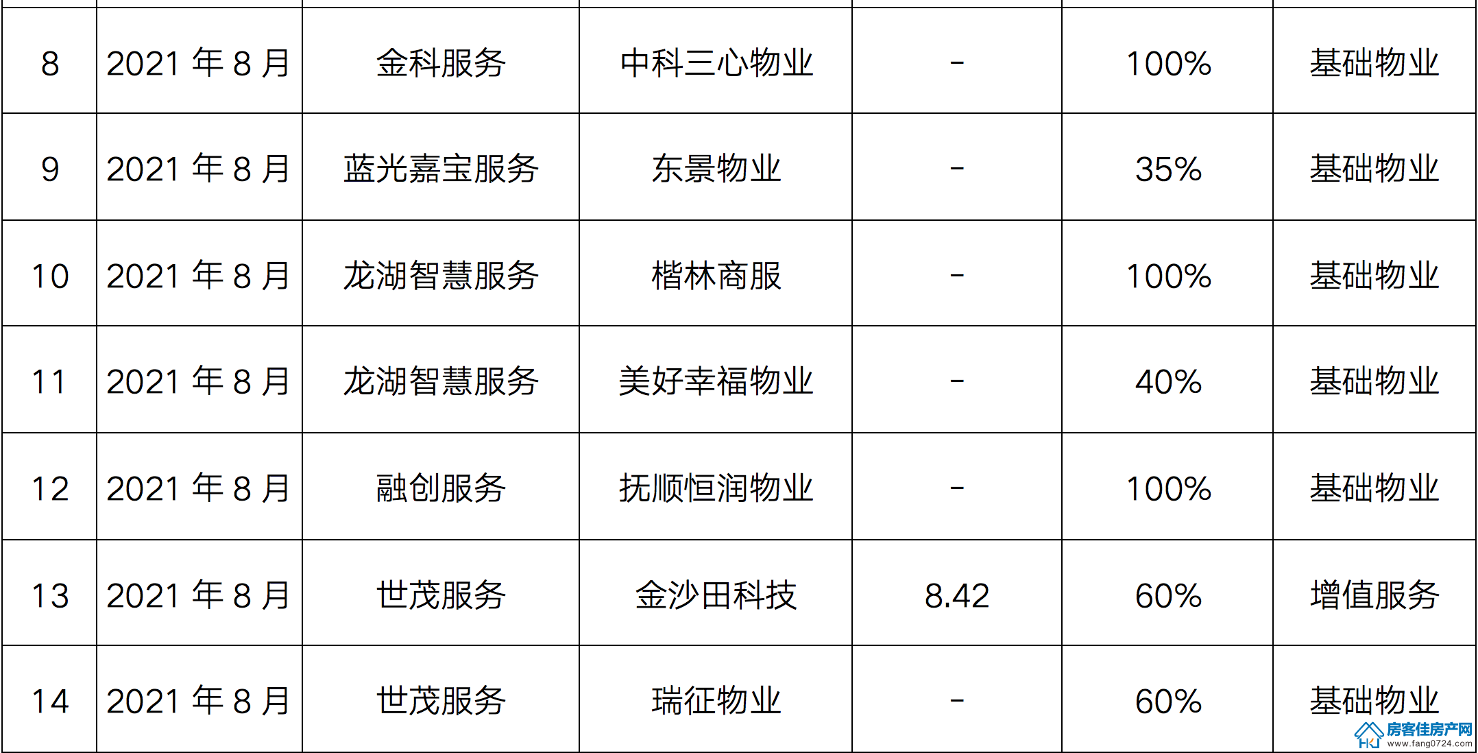 全国楼市