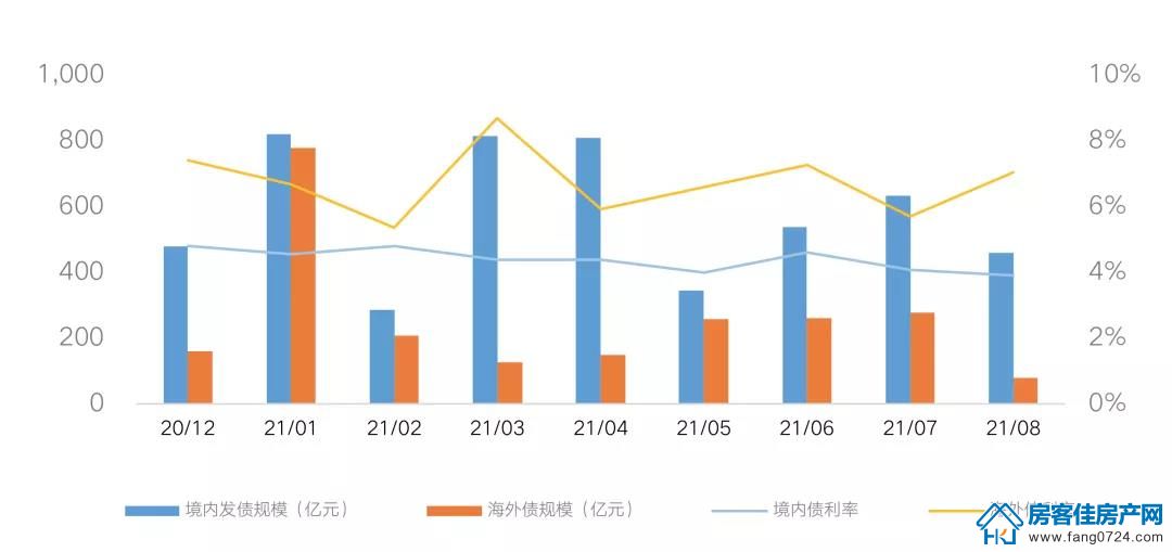 全国楼市