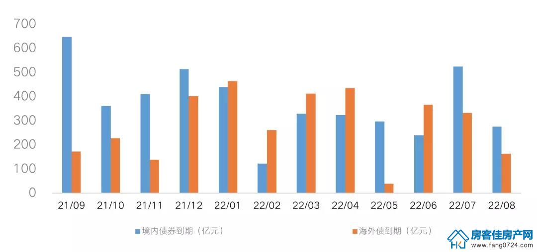 全国楼市