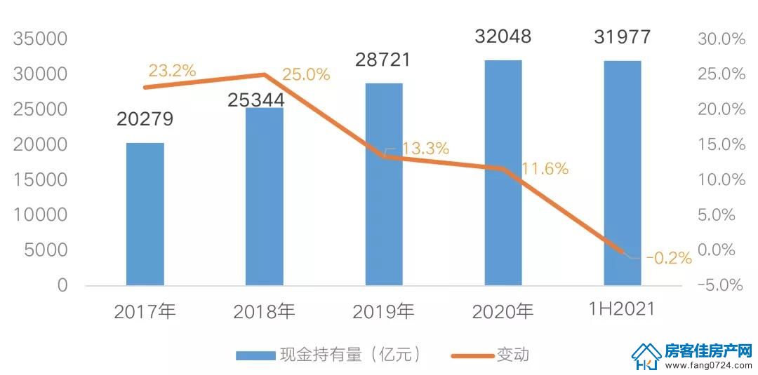 全国楼市