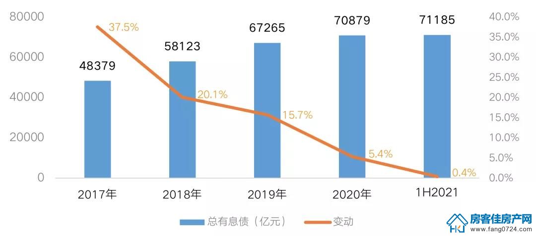 全国楼市