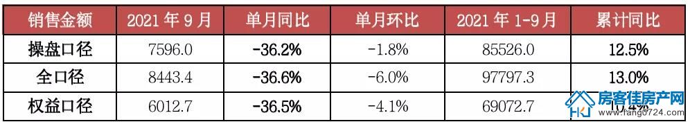 全国楼市