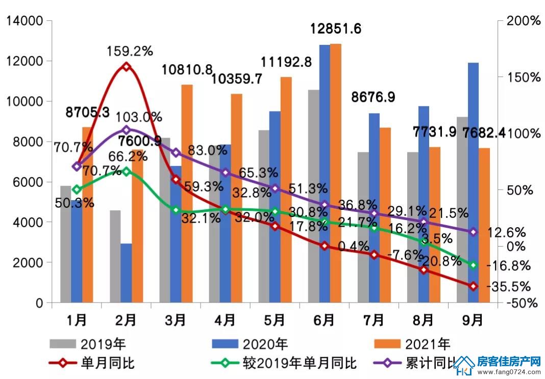 全国楼市