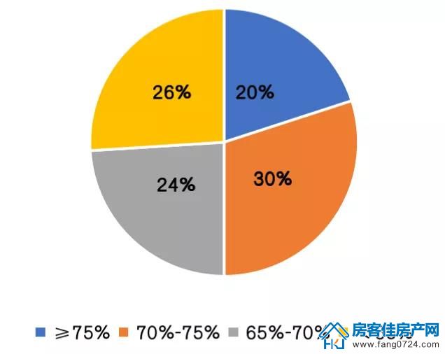 全国楼市