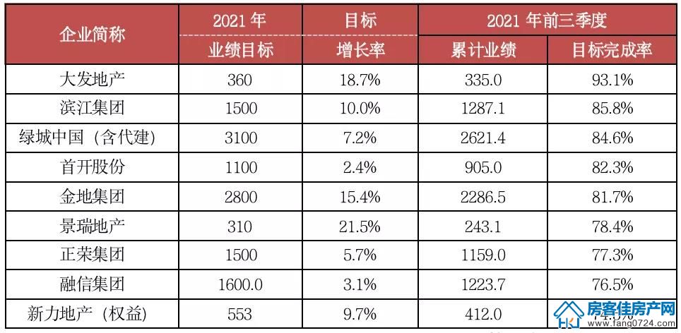 全国楼市