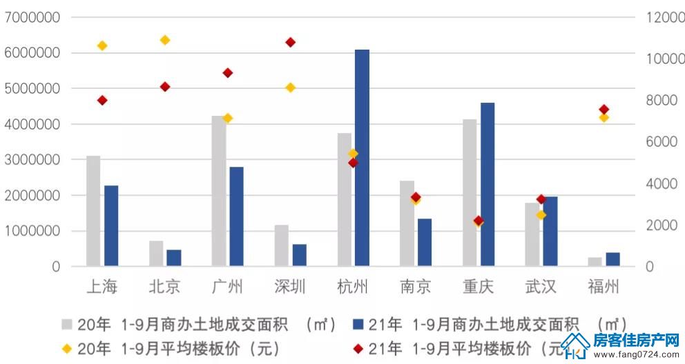 全国楼市