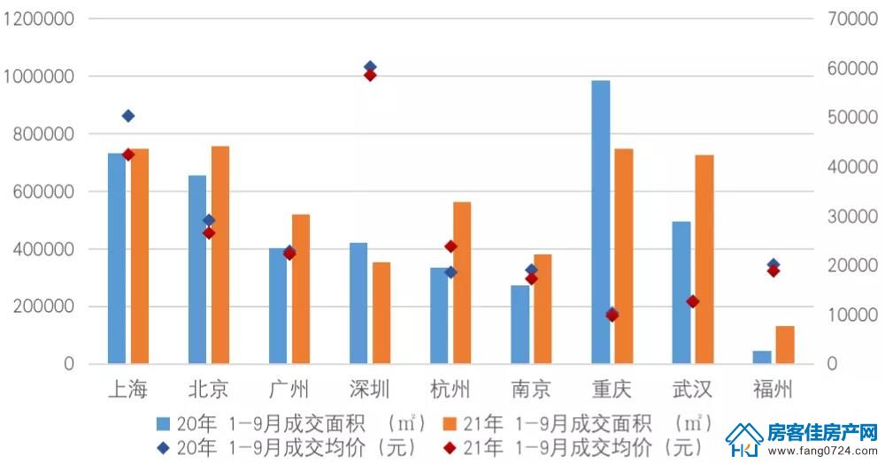 全国楼市